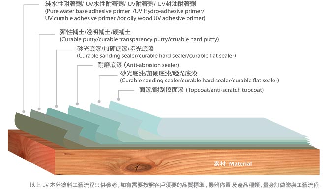 木器塗料